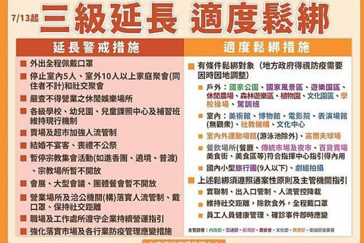 三級延長適度鬆綁