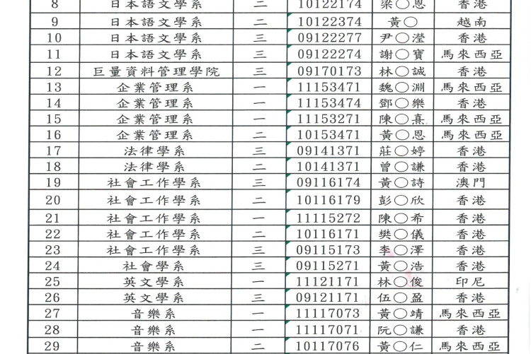 111獲補助名單