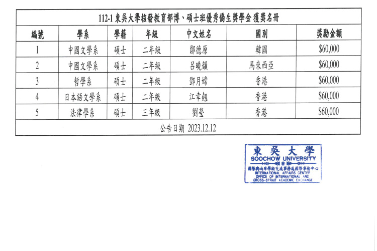 112-1獲獎名單公告