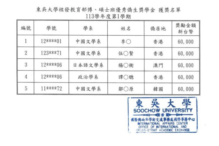 得獎名單
