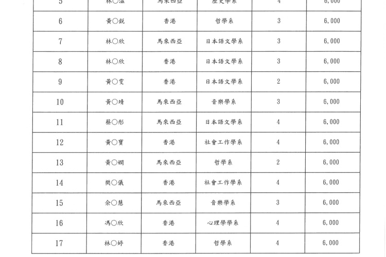 得獎名單