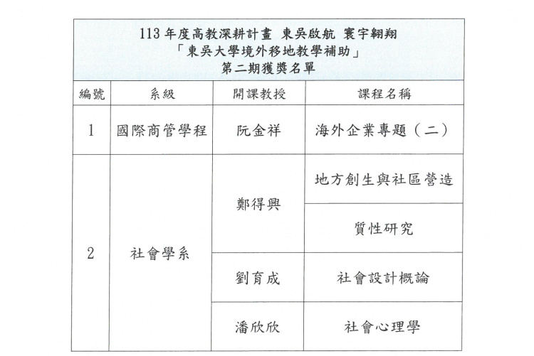 圖3