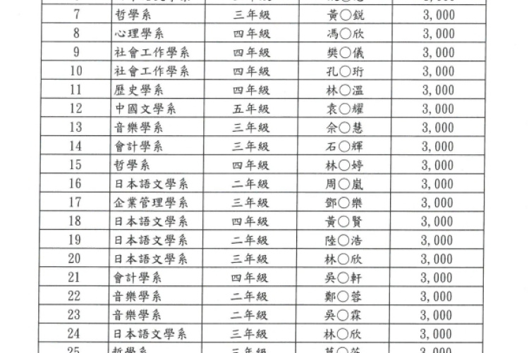 1131學士班優秀僑生獎學金
