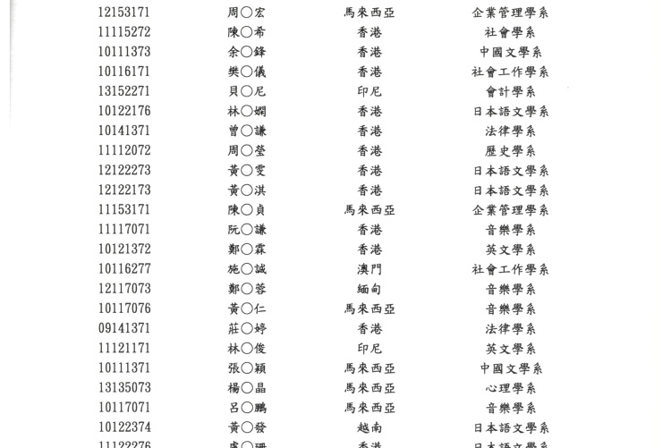 獲補助名冊