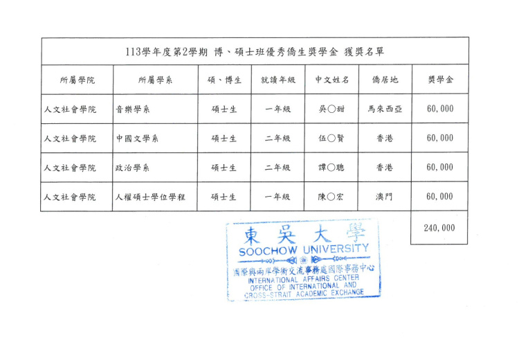 113-2 研究所優秀僑生獎學金