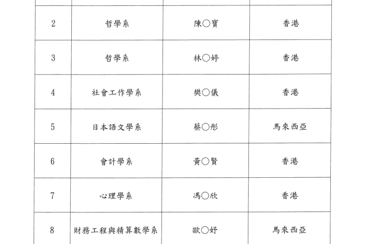 獲獎名單