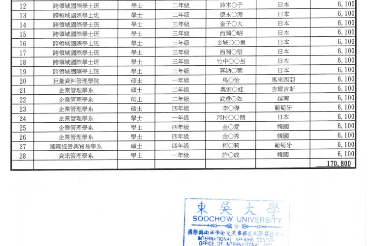 獲獎名單