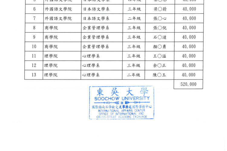1132馬來西亞優秀學生助學金獲獎名單