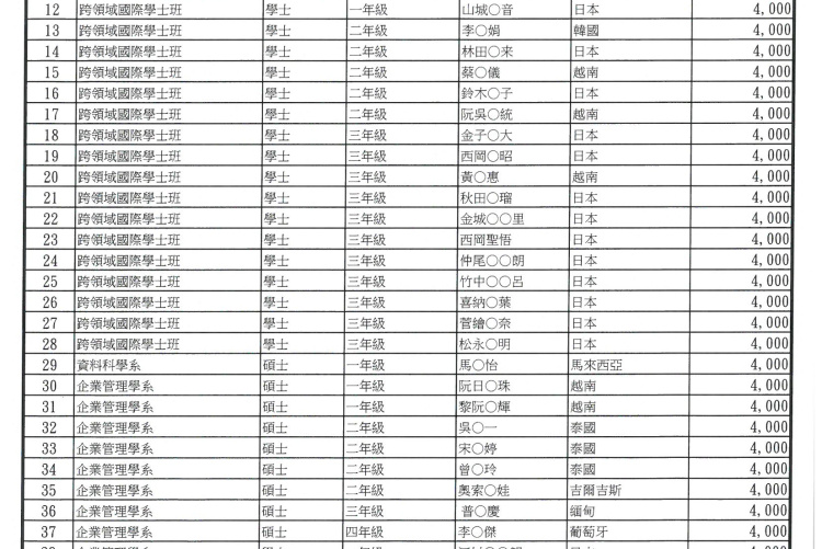 獲補助公告