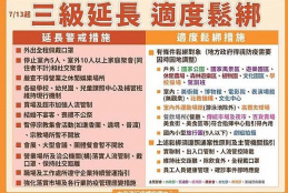 三級延長適度鬆綁