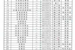 111獲補助名單