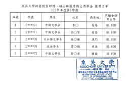 得獎名單