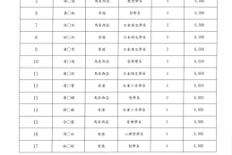得獎名單