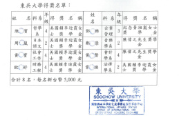 113東吳大學僑聯文教基金會獎學金得獎名單