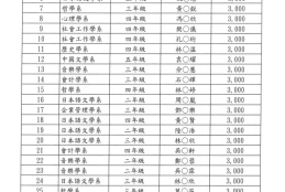1131學士班優秀僑生獎學金