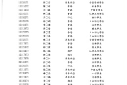 獲補助名冊