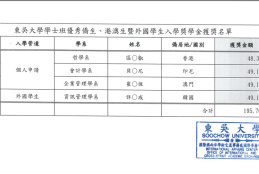 得獎名單