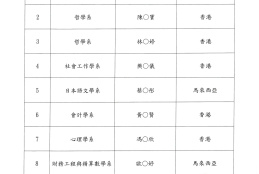 獲獎名單