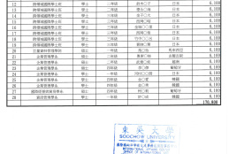 獲獎名單