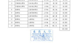 1132馬來西亞優秀學生助學金獲獎名單
