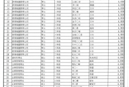 獲補助公告