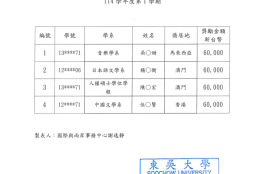 獲獎名單
